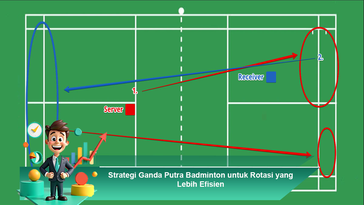Strategi-Ganda-Putra-Badminton-untuk-Rotasi-yang-Lebih-Efisien